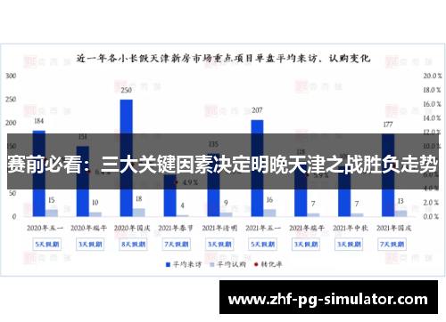 赛前必看：三大关键因素决定明晚天津之战胜负走势