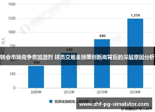 转会市场竞争愈加激烈 球员交易金额屡创新高背后的深层原因分析