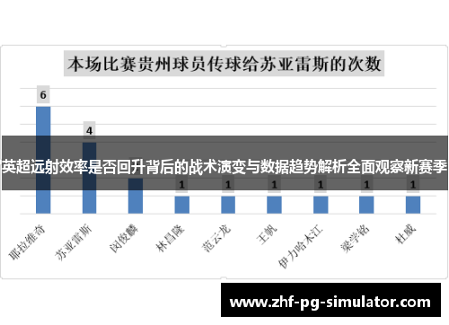 英超远射效率是否回升背后的战术演变与数据趋势解析全面观察新赛季 英超远射效率是否回升背后的战术演变与数据趋势解析全面观察新赛季