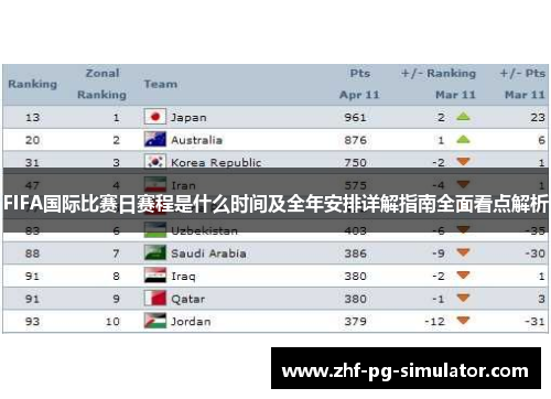FIFA国际比赛日赛程是什么时间及全年安排详解指南全面看点解析 FIFA国际比赛日赛程是什么时间及全年安排详解指南全面看点解析